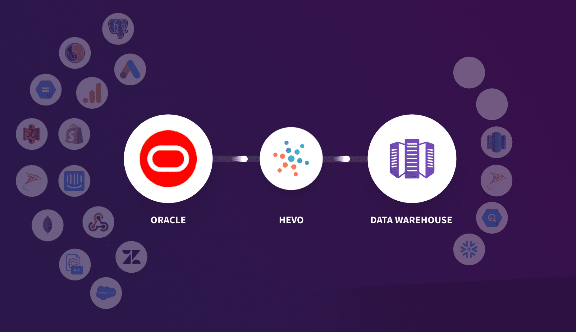 Hevo Oracle ETL